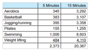 participants