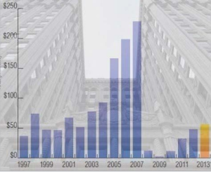 commercial-mortgage-backed-securities