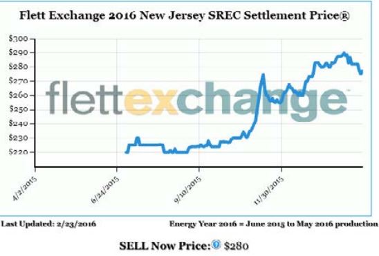 nj-srec-prices