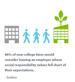 Attracting and Retaining Talent1