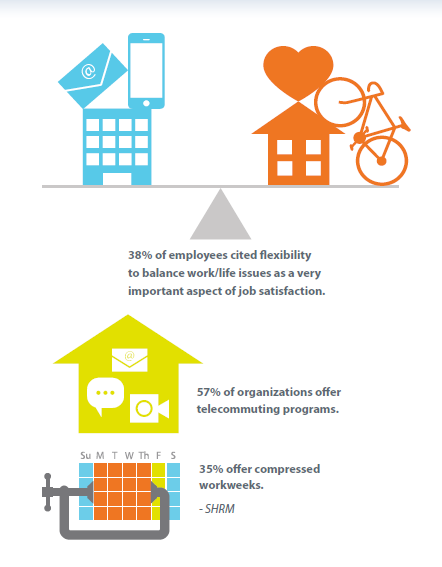 Attracting and Retaining Talent1