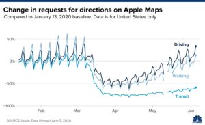 5 Charts That Track The Reopening of The Economy