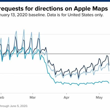 5 Charts That Track The Reopening of The Economy