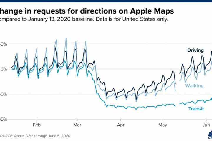 5 Charts That Track The Reopening of The Economy