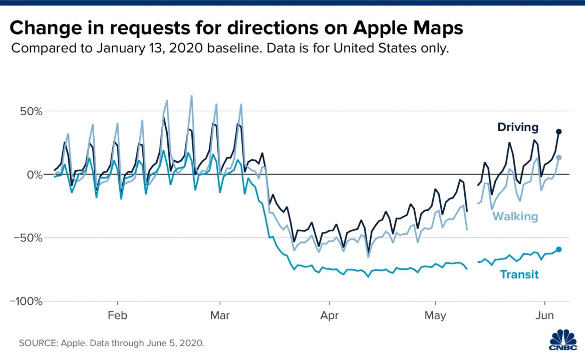 5 Charts That Track The Reopening of The Economy