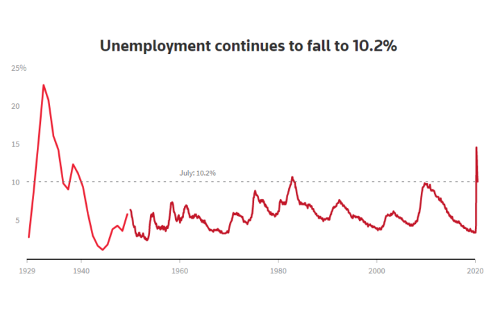 US Jobs Report Shatters Expectations