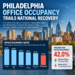 Philadelphia Office Occupancy Trails National Recovery